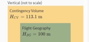 Schematic representation of the "Operational volumes"  in "Vertical" alignment (side view)